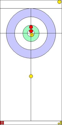 6. end - 3. kő 6. end - 3. kő