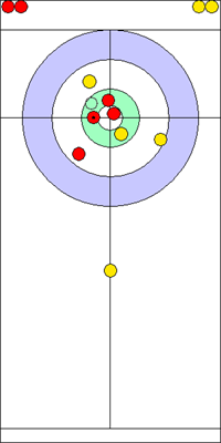 6. end - 10. kő 6. end - 10. kő