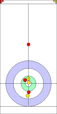 3. end - 4. kő 3. end - 4. kő