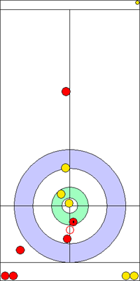 3. end - 9. kő 3. end - 9. kő