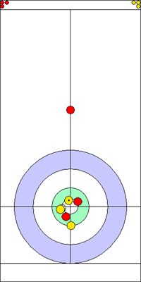 3. end - 4. kő 3. end - 4. kő