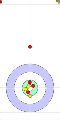 3. end - 5. kő 3. end - 5. kő