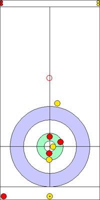 1. end - 6. kő 1. end - 6. kő
