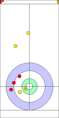 7. end - 5. kő 7. end - 5. kő