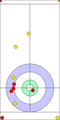7. end - 8. kő 7. end - 8. kő