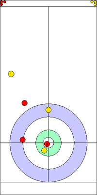7. end - 4. kő 7. end - 4. kő