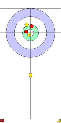 2. end - 3. kő 2. end - 3. kő