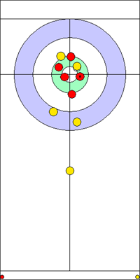 2. end - 8. kő 2. end - 8. kő