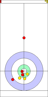 3. end - 5. kő 3. end - 5. kő