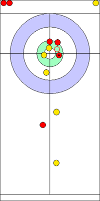 8. end - 10. kő 8. end - 10. kő