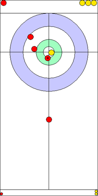 2. end - 7. kő 2. end - 7. kő