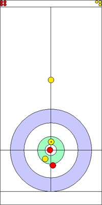 7. end - 3. kő 7. end - 3. kő