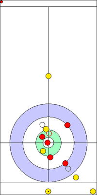 7. end - 9. kő 7. end - 9. kő