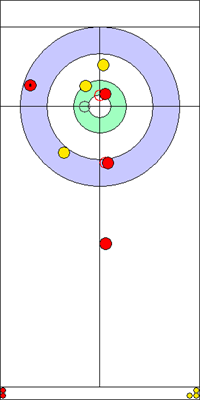 2. end - 5. kő 2. end - 5. kő
