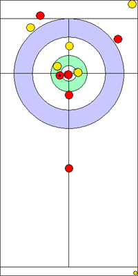 4. end - 9. kő 4. end - 9. kő