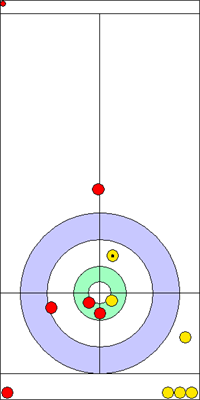 1. end - 9. kő 1. end - 9. kő