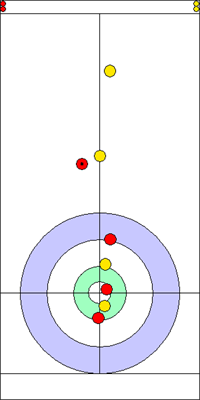 7. end - 6. kő 7. end - 6. kő