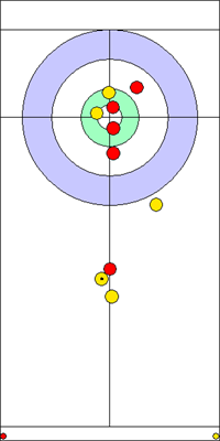2. end - 8. kő 2. end - 8. kő