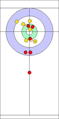 4. end - 10. kő 4. end - 10. kő