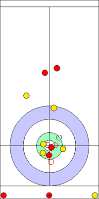 5. end - 10. kő 5. end - 10. kő