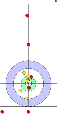 1. end - 9. kő 1. end - 9. kő