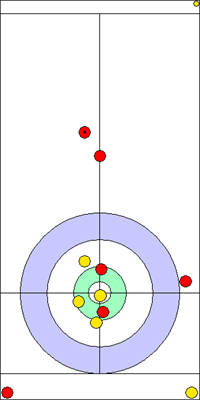 3. end - 9. kő 3. end - 9. kő