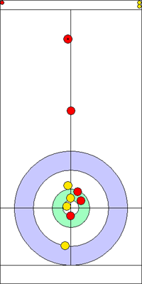 1. end - 7. kő 1. end - 7. kő