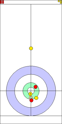 3. end - 3. kő 3. end - 3. kő