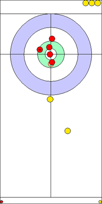 8. end - 8. kő 8. end - 8. kő