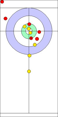 2. end - 10. kő 2. end - 10. kő