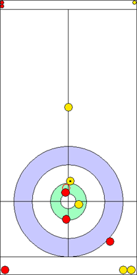 3. end - 7. kő 3. end - 7. kő