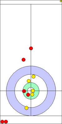 5. end - 9. kő 5. end - 9. kő