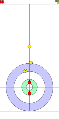 1. end - 3. kő 1. end - 3. kő