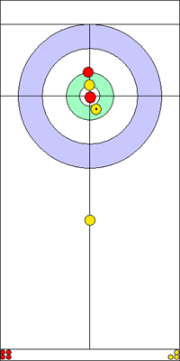 2. end - 3. kő 2. end - 3. kő