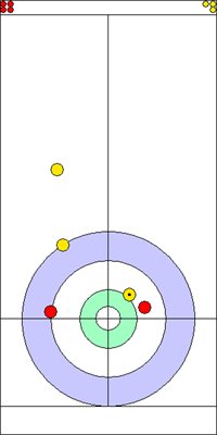 7. end - 3. kő 7. end - 3. kő