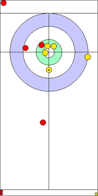 2. end - 7. kő 2. end - 7. kő