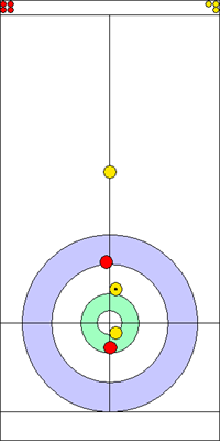 1. end - 3. kő 1. end - 3. kő