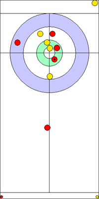 2. end - 8. kő 2. end - 8. kő