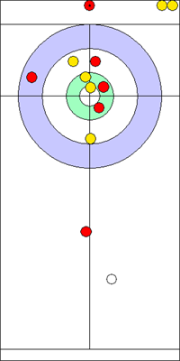 2. end - 10. kő 2. end - 10. kő