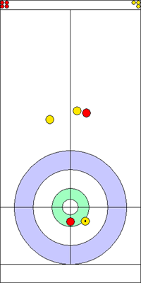 7. end - 3. kő 7. end - 3. kő