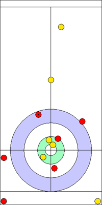 3. end - 10. kő 3. end - 10. kő