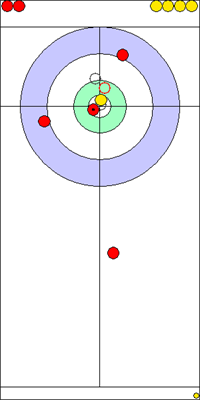 2. end - 9. kő 2. end - 9. kő