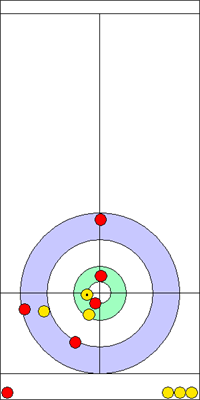 1. end - 10. kő 1. end - 10. kő