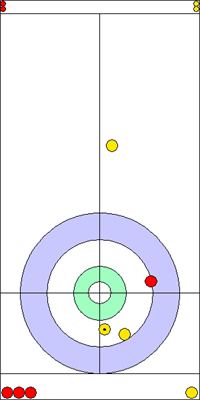 3. end - 6. kő 3. end - 6. kő