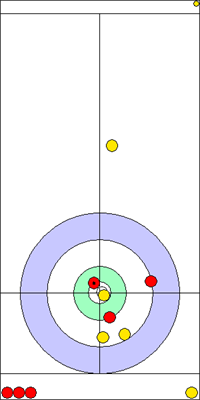 3. end - 9. kő 3. end - 9. kő
