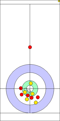 5. end - 9. kő 5. end - 9. kő