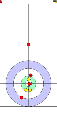 1. end - 5. kő 1. end - 5. kő