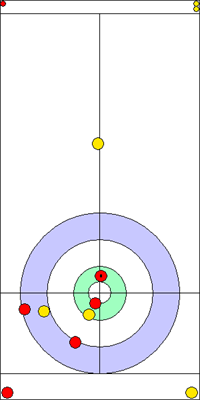1. end - 7. kő 1. end - 7. kő