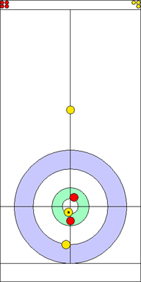 5. end - 3. kő 5. end - 3. kő