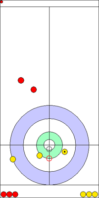 5. end - 9. kő 5. end - 9. kő
